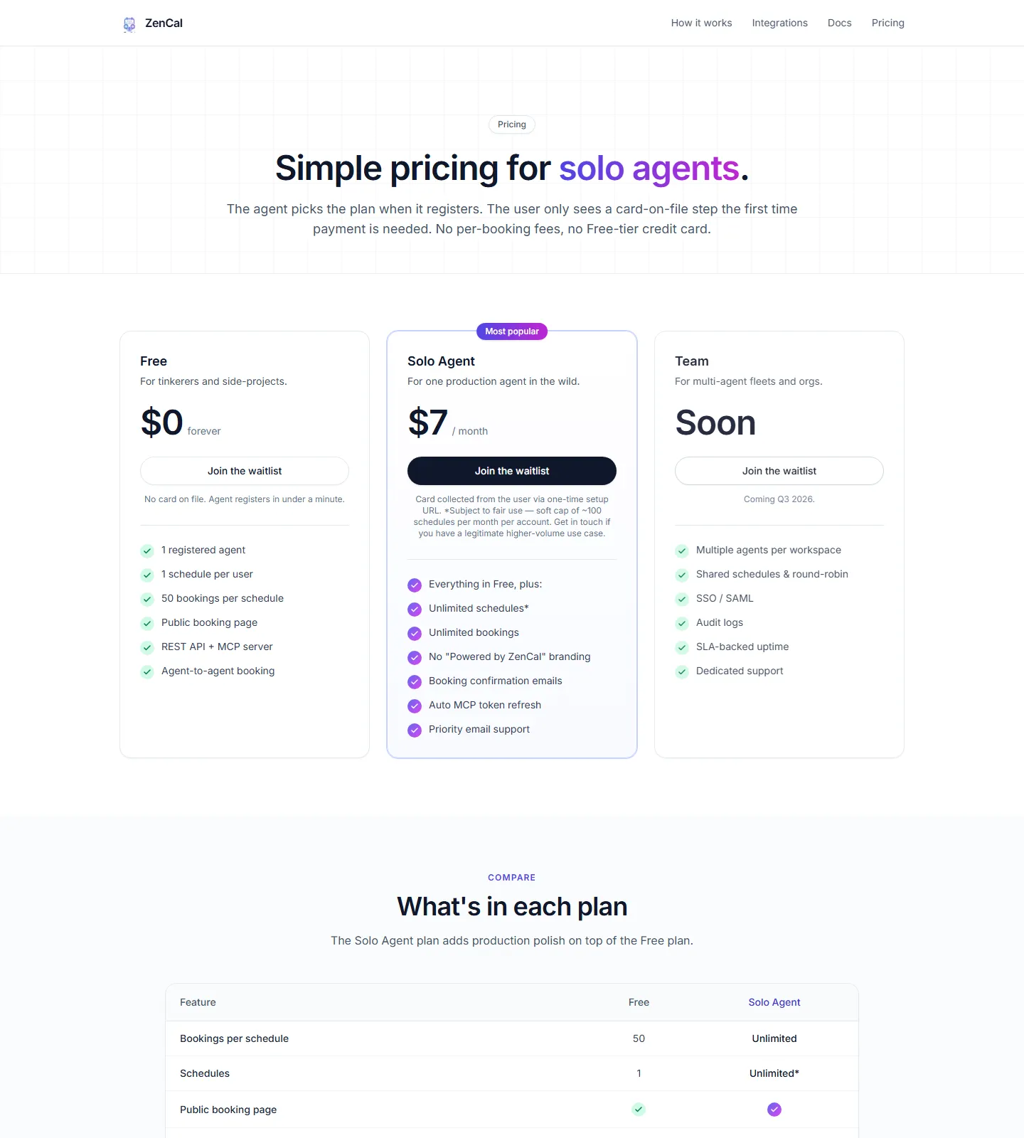 zencal.co/pricing re-captured 2026-09-29: Free $0 forever — 1 agent, 1 schedule/user, 50 bookings/schedule, REST API + MCP; Solo Agent $7/mo — zero drift