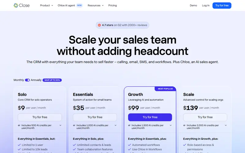 Same 2026-09-19 capture: each Close tier bundles monthly AI credits per user (500 on Solo to 2,000 on Scale, refresh monthly, no rollover) — included in the seat, unlike HubSpot's separate $9 per 1,000-credits meter
