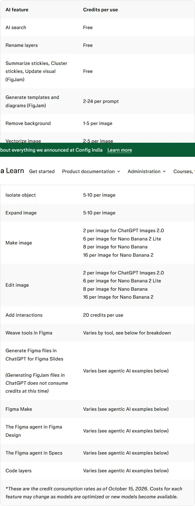 Same article's per-use table captured 2026-10-15: AI search, rename layers and FigJam stickies free; templates/diagrams 2-24 per prompt; image actions 1-10 per image.