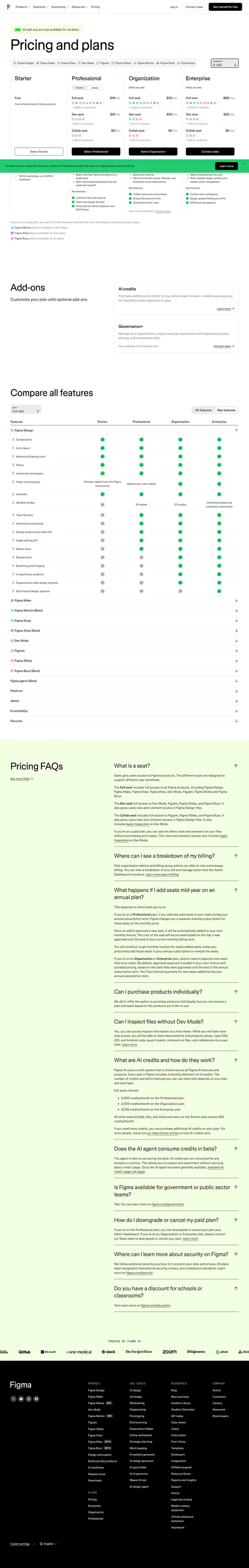 figma.com/pricing full page captured 2026-09-14 (UTC) after manually switching the in-page currency control from the geo-default JPY to USD, Annual billing state.