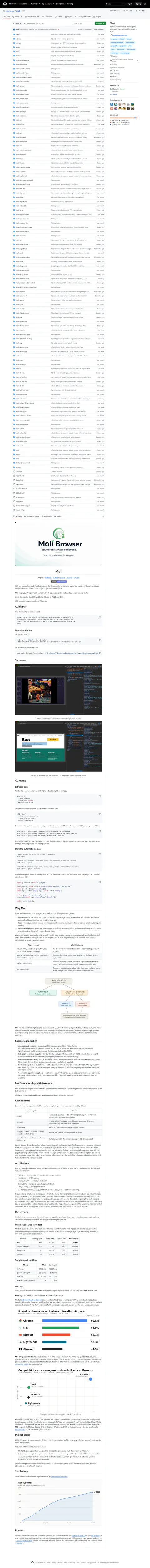 github.com/lexmount/moli captured 2026-09-21 (full page incl. README): Apache-2.0 license badge and sidebar 2.2k-stars display; README states Moli 'treats the native DOM and style state as the single source of truth' and that 'Expensive browser operations in Moli require an explicit opt-in and are never enabled by default'