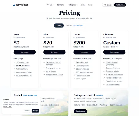 activepieces.com/pricing captured 2026-09-20: Free at $0 with 100 credits a day (waits for tomorrow when exceeded), Plus $20/mo flat for 10,000 credits a month, Team $200/mo for 50,000 — no change from the 2026-09-16 capture of the same page