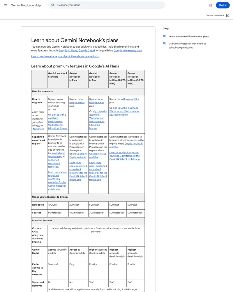 support.google.com/gemininotebook/answer/16213268 captured 2026-10-04: durable limits table — Notebooks 100/200/500/500/500 per user, Sources 50/100/300/500/600 per notebook — and, unlike our 2026-09-28 capture of the same article, no per-day quota rows at all