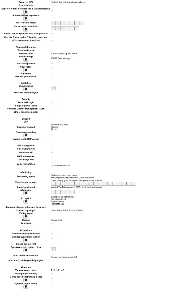 A later plan column in the same 2026-09-23 comparison matrix: Member seats and Media storage rows showing fixed 100GB storage on the Pro column