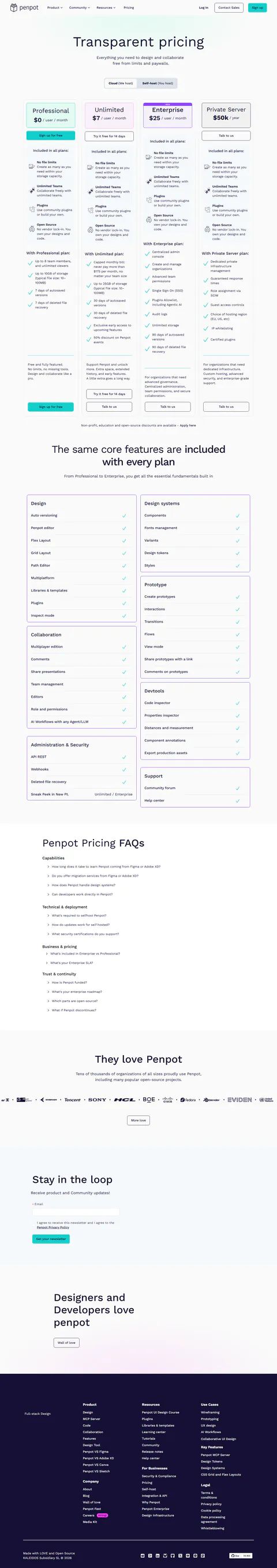 penpot.app/pricing Cloud tab captured 2026-09-14: Professional $0 (up to 8 members, unlimited viewers, 10 GB), Unlimited $7/user (bill capped at $175/mo), Enterprise $25/user, Private Server $50k/yr