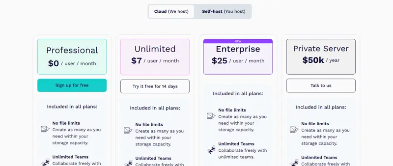 Self-host section on the same page (2026-09-14): community-supported free deployment for individuals, teams and organizations