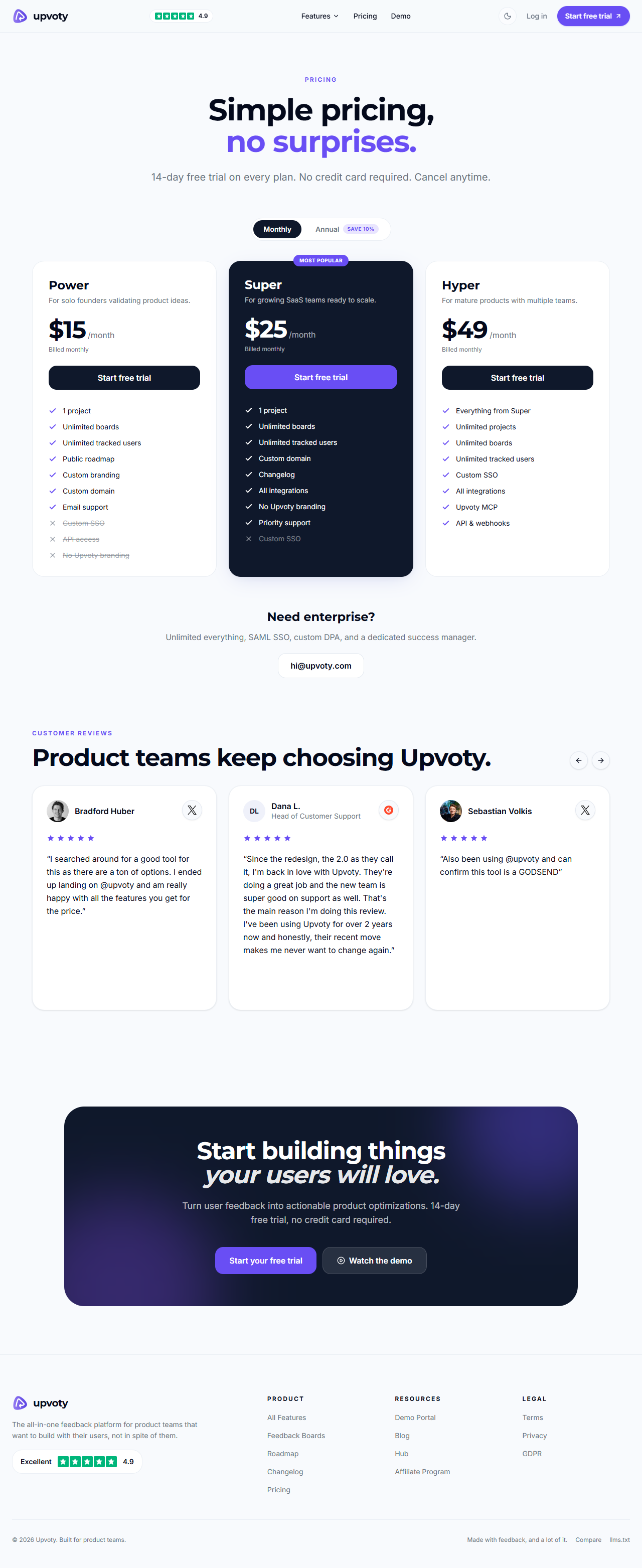 upvoty.com/pricing captured 2026-10-16: Power $15/month (1 project, unlimited boards and tracked users, public roadma…